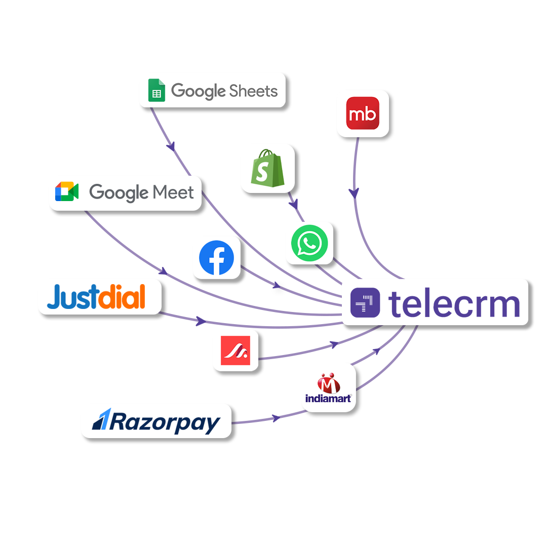 Integration diagram 1