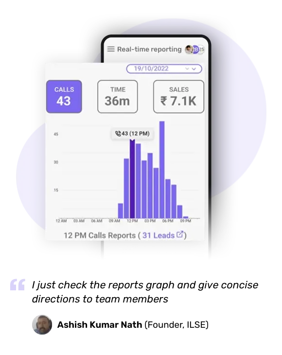 Auto-generated reports and analytics feature - Telecrm