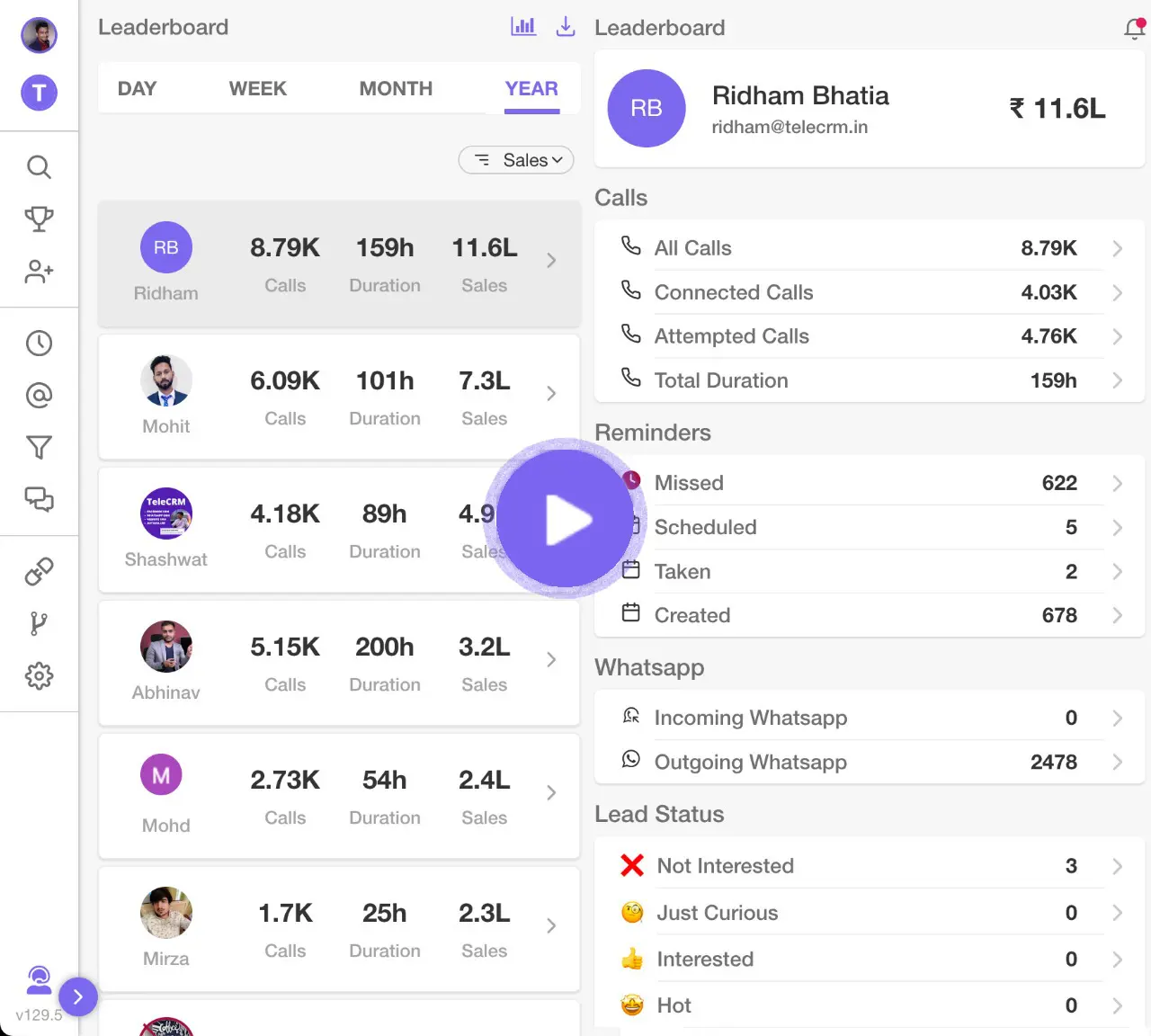 The Right CRM for all Financial Service Providers